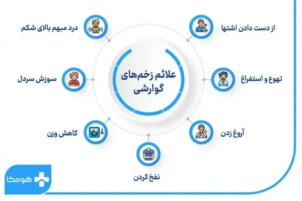  درد اثنی عشر / زخم دوازدهه / زخم دئودنوم کجاست؟