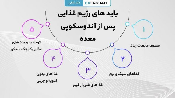  قبل و بعد از آندوسکوپی و کولونوسکوپی چی بخوریم؟