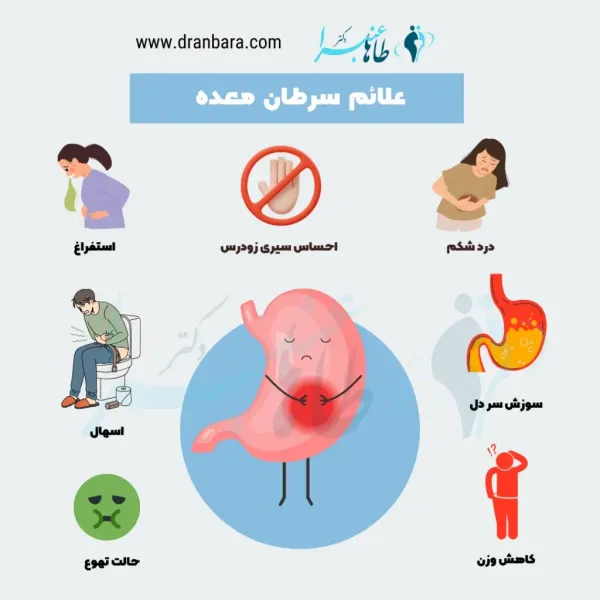  عکس جواب ازمایش سرطان معده + جواب اندوسکوپی نرمال