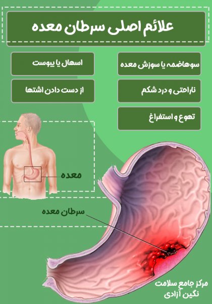  عکس جواب ازمایش سرطان معده + جواب اندوسکوپی نرمال