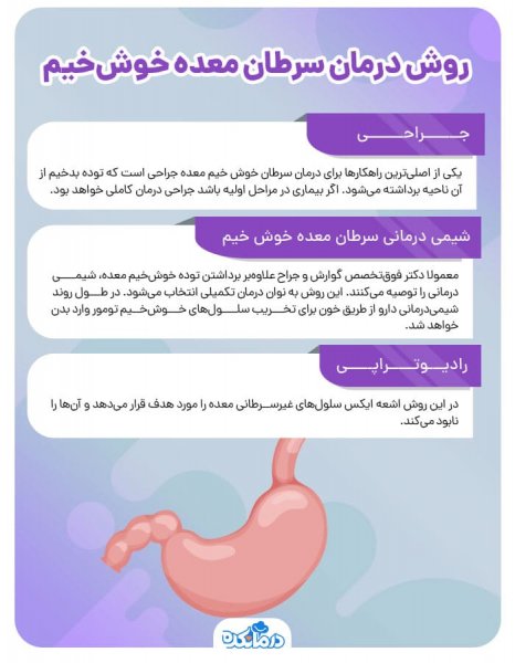  کسانی که سرطان معده را شکست دادند!