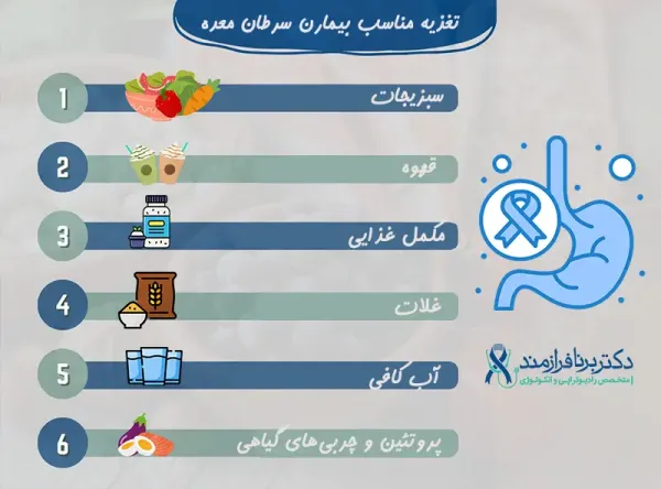  کسانی که سرطان معده را شکست دادند!