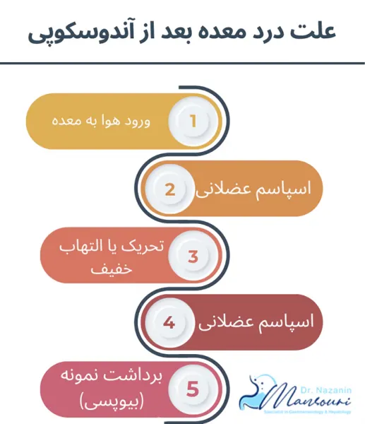  چرا اندوسونوگرافی انجام میشود؟