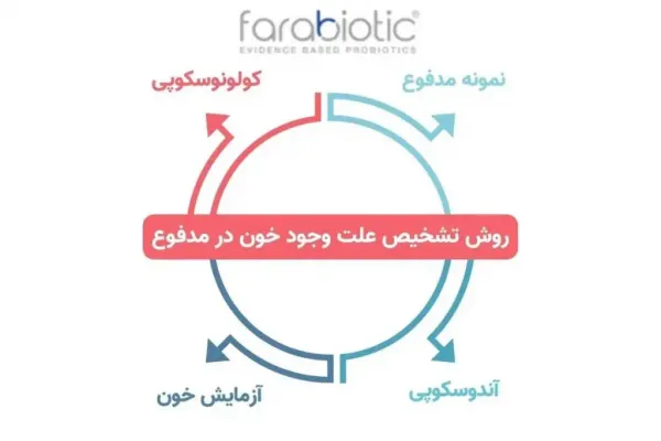  دیدن خون در مدفوع نشانه چیست+عکس خون در مدفوع