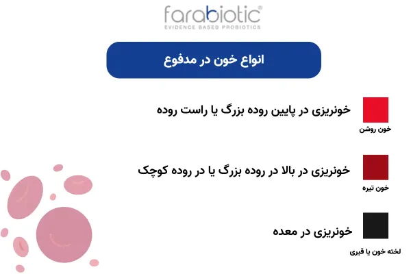  دیدن خون در مدفوع نشانه چیست+عکس خون در مدفوع