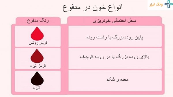  دیدن خون در مدفوع نشانه چیست+عکس خون در مدفوع