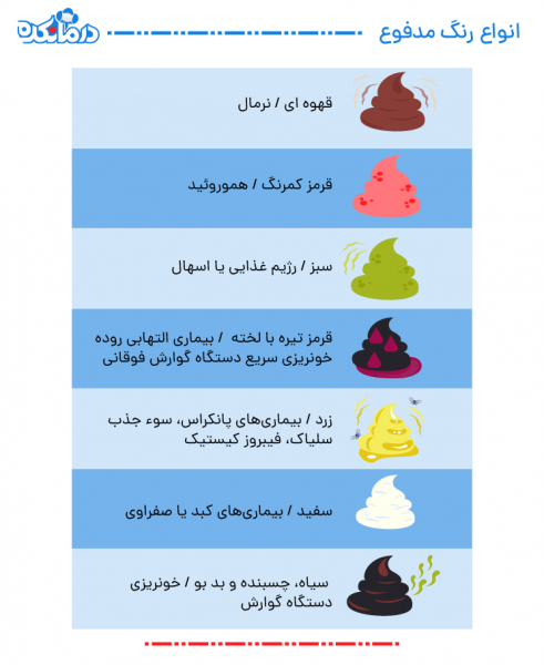 مایع لزج در مدفوع نشانه چیست؟