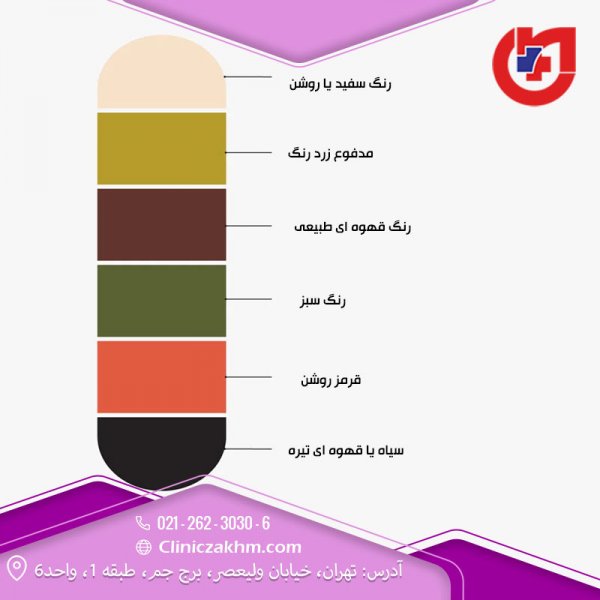  مایع لزج در مدفوع نشانه چیست؟