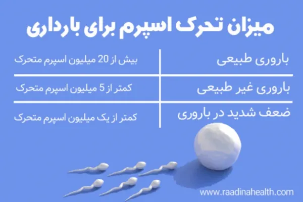  آیا اسپرم ضعیف قابل درمان است؟