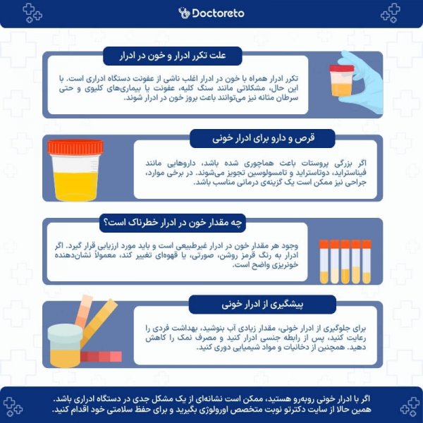  دیدن خون در اسپرم / مایع منی نشانه چیست+اسپرم قرمز رنگ نشانه چیست؟