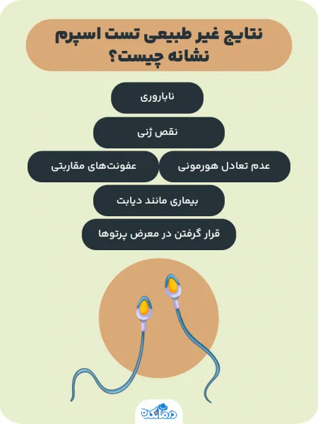  فیلم آزمایش اسپرم در خانه + تست اسپرم با آب سرد یا گرم چیست؟