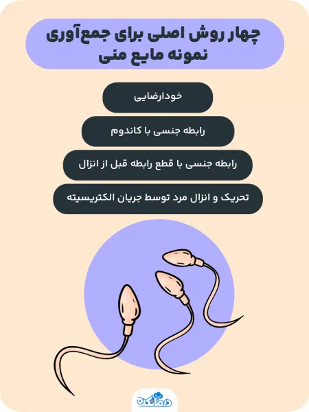  فیلم آزمایش اسپرم در خانه + تست اسپرم با آب سرد یا گرم چیست؟