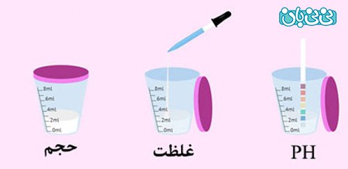  فیلم آزمایش اسپرم در خانه + تست اسپرم با آب سرد یا گرم چیست؟