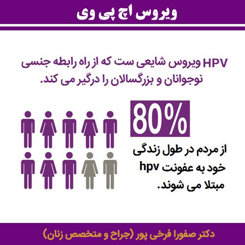  چه کسانی باید واکسن HPV بزنند+واکسن HPV از کجا بخریم؟