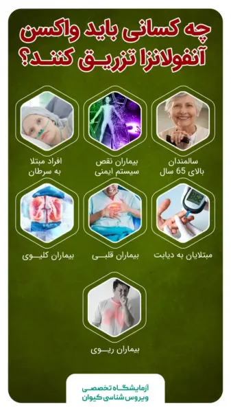  تفاوت واکسن آنفولانزا هلندی و فرانسوی