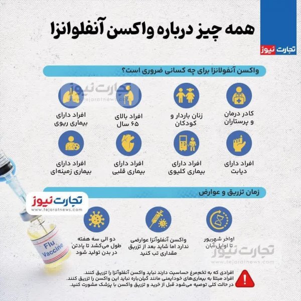  تفاوت واکسن آنفولانزا هلندی و فرانسوی