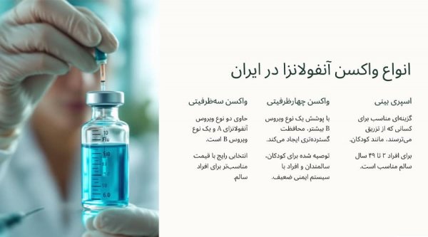  کدام واکسن آنفولانزا بهتر است؟