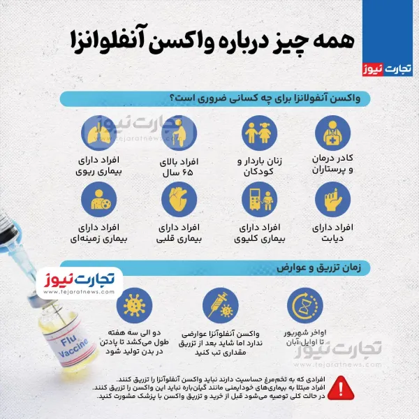  کدام واکسن آنفولانزا بهتر است؟