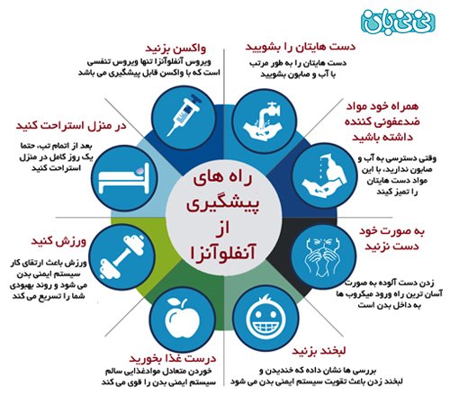  کدام واکسن آنفولانزا بهتر است؟
