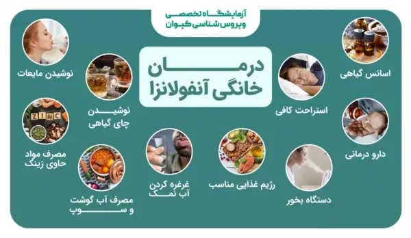  واکسن آنفولانزا فرانسوی از کجا بخرم؟