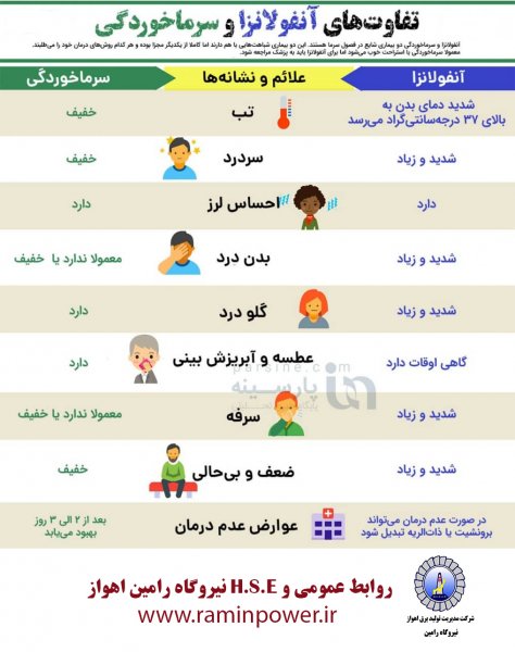  علائم آنفولانزا در بزرگسالان+علائم آنفولانزا در کودکان