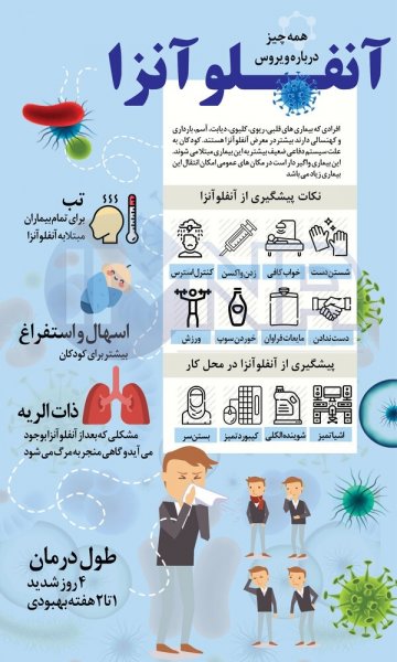  علائم آنفولانزا در بزرگسالان+علائم آنفولانزا در کودکان