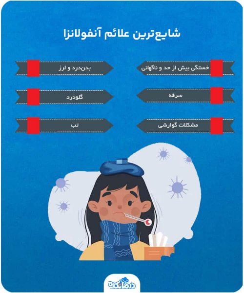  علائم آنفولانزا در بزرگسالان+علائم آنفولانزا در کودکان