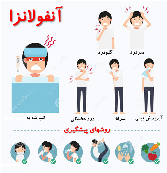  علائم آنفولانزا در بزرگسالان+علائم آنفولانزا در کودکان