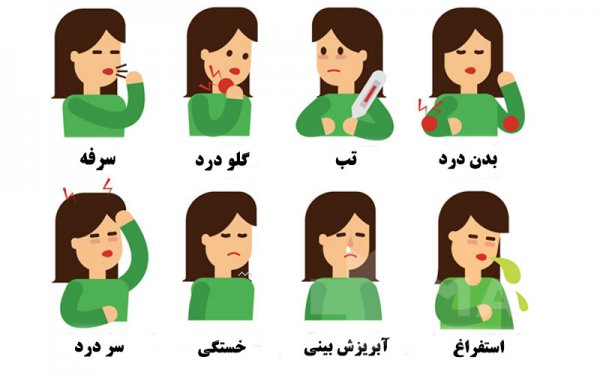  علائم آنفولانزا در بزرگسالان+علائم آنفولانزا در کودکان