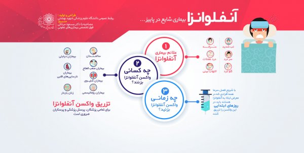  قیمت واکسن آنفولانزا برای کودکان