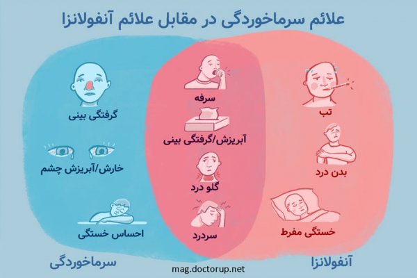  قیمت واکسن آنفولانزا برای کودکان