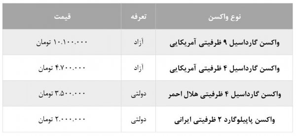  قیمت واکسن گارداسیل امروز+قیمت واکسن گارداسیل آمریکایی+قیمت واکسن گارداسیل ایرانی