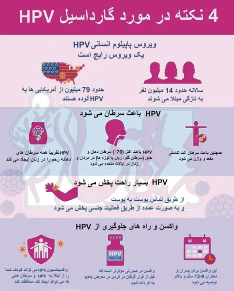  قیمت واکسن گارداسیل امروز+قیمت واکسن گارداسیل آمریکایی+قیمت واکسن گارداسیل ایرانی