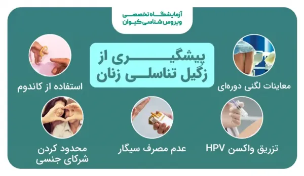  آیا واکسن گارداسیل از زگیل دهانی جلوگیری می کند؟