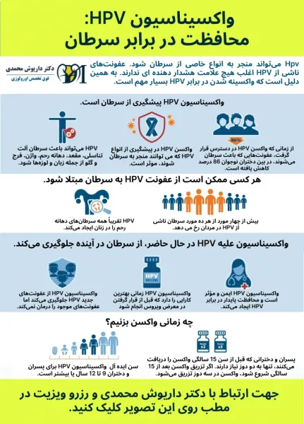  آیا واکسن گارداسیل از زگیل دهانی جلوگیری می کند؟