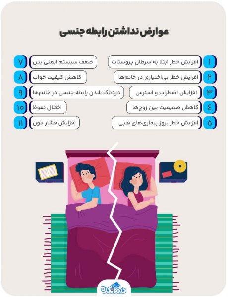  درد بیضه به دلیل نداشتن رابطه جنسی