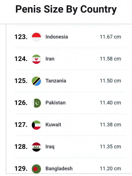  سایز استاندارد آلت مردان