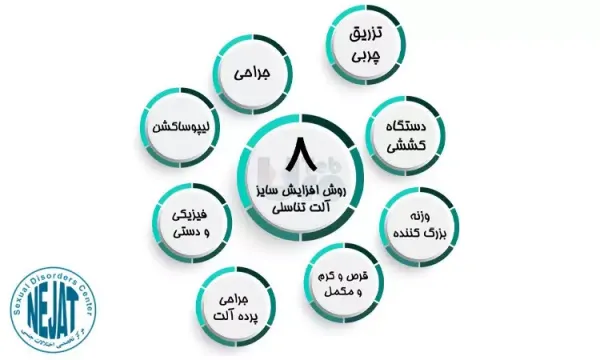  نظر زنان درباره اندازه آلت تناسلی مردان