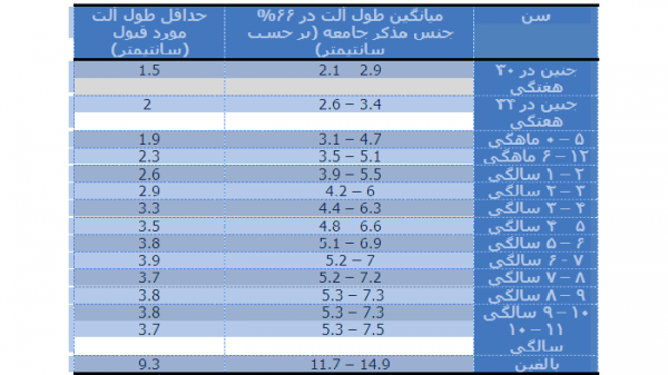  نظر زنان درباره اندازه آلت تناسلی مردان