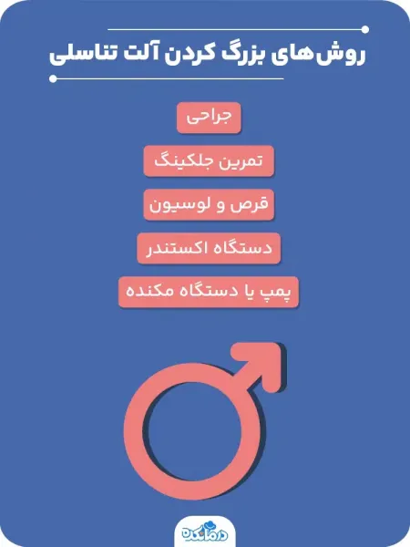  درمان کوچک بودن اندام تناسلی نوجوانان