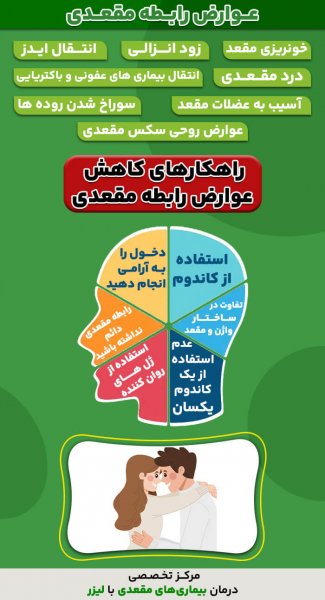  عوارض رابطه مقعدی طولانی