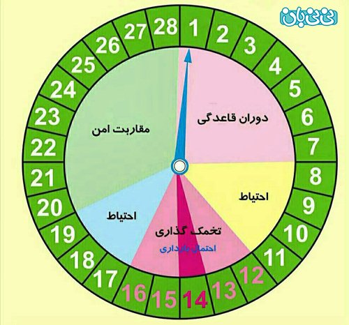  علت شهوتی شدن در زمان پریودی