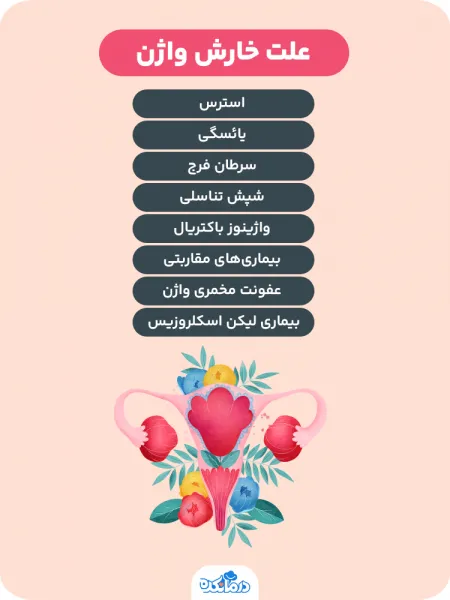  پارگی واژن در اثر رابطه جنسی/سکس