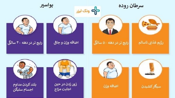  سرطان مقعدی چه علائمی دارد؟