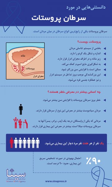  آیا رابطه جنسی زیاد باعث پروستات میشود؟