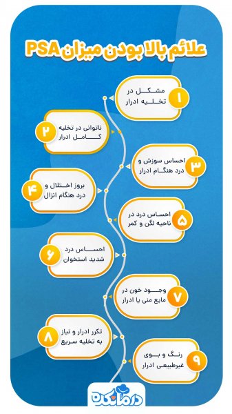  معاینه پروستات چگونه انجام میشود؟