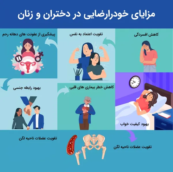  خود ارضايي در بارداري از نظر اسلام