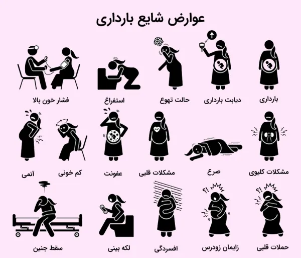  خود ارضايي در بارداري از نظر اسلام