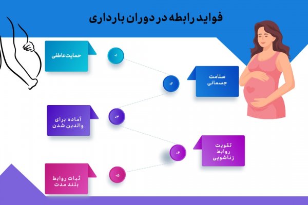  خود ارضايي در بارداري از نظر اسلام