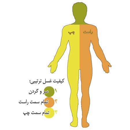  مایع قبل از انزال چیست؟